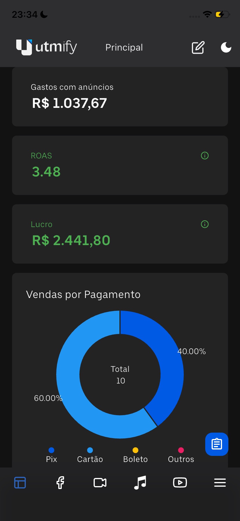 Métrica real de campanha 2